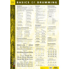 Siegfried Hofmann - Basics of Drumming - Poster